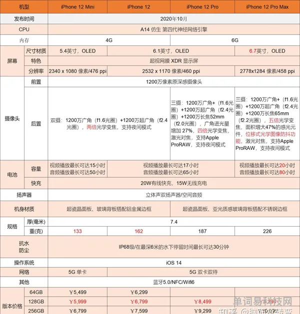 苹果8参数配置(2023苹果8还能用多久)