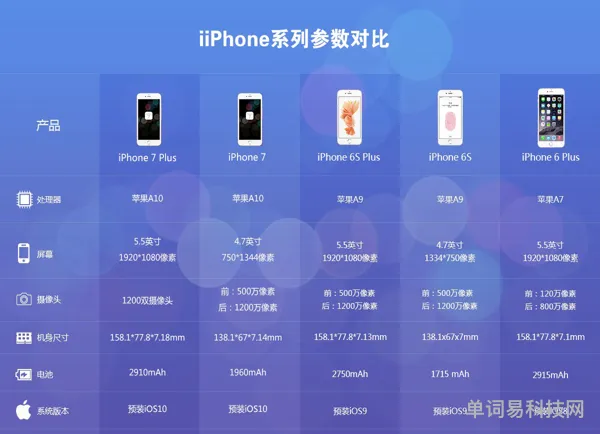 苹果8参数配置详情(苹果八屏幕多大尺寸)