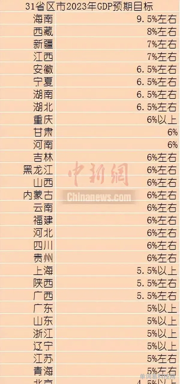 邵东2023年GDP(全国县域经济百强县排名)