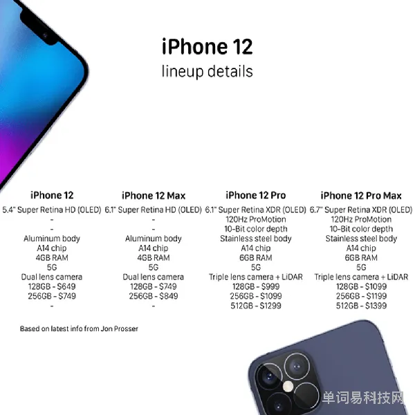 苹果12系列参数(iphone 12系列参数配置详细)