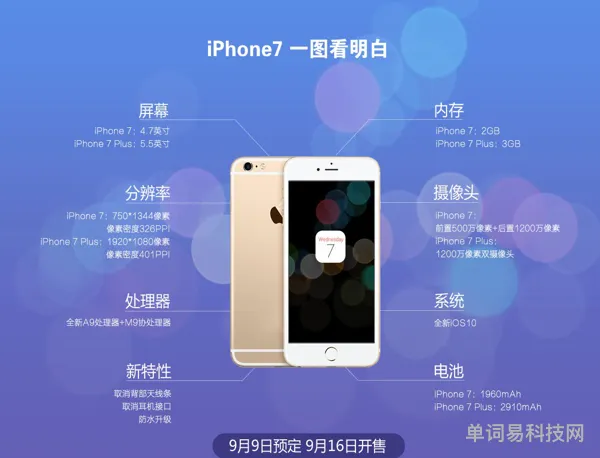 iphone7的屏幕参数(苹果xr多大屏幕)
