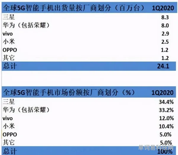 5g手机排名(5g智能手机排行榜最新)
