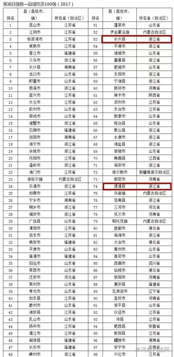 中国百强县gdp百强榜(全国百强县gdp一览表2020)