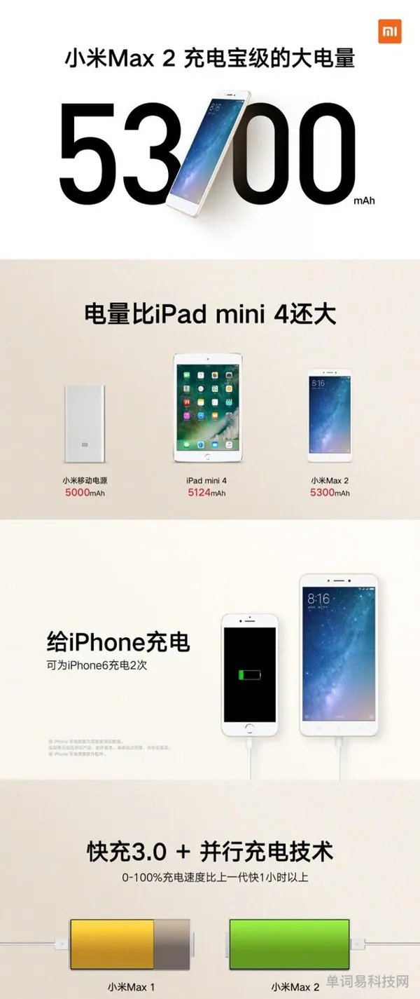 小米max2内存卡(小米max2屏幕尺寸)
