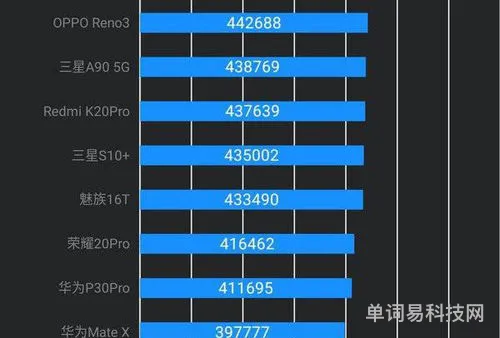 天玑1000l属于骁龙多少(骁龙765g属于什么档次)