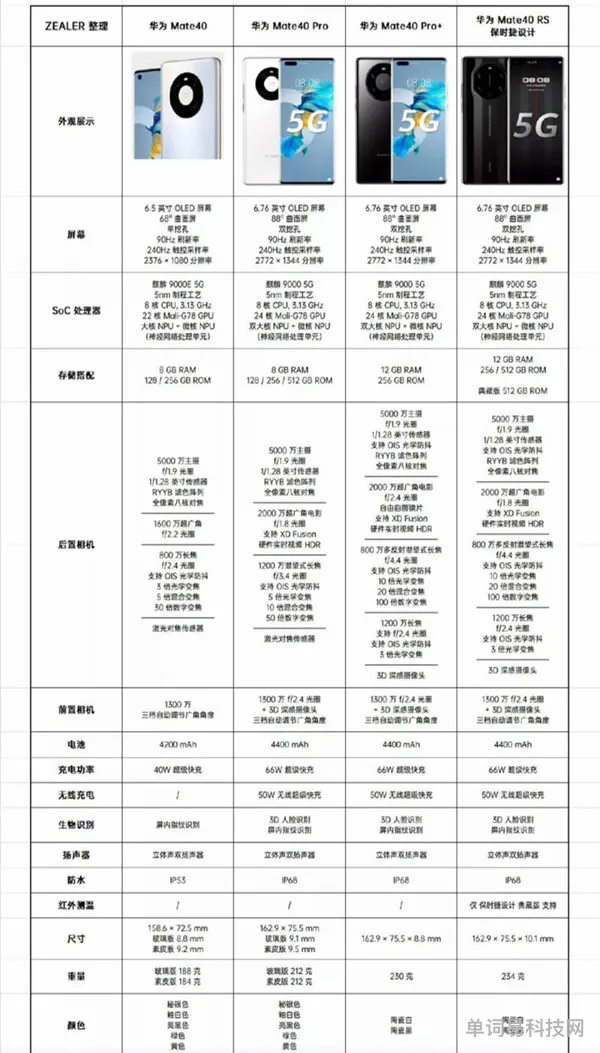 荣耀40参数配置详情(荣耀x40处理器是什么)