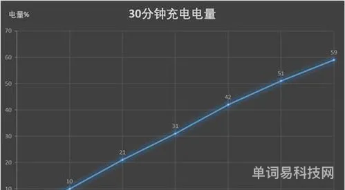 vivox23电池容量多少毫安(vivo x23详细参数)