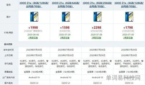 iQOOZ1x综合表现(iqooz1参数配置详情)