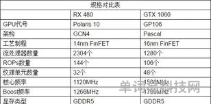 显卡中N卡和A卡全面解析(什么是A卡)