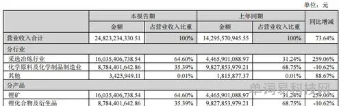2023上半年最值得关注的三款旗舰盘点(未来概念军舰)