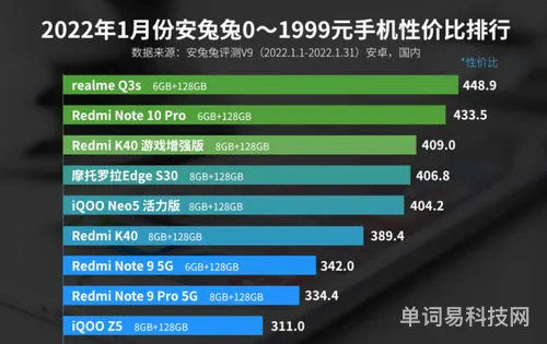 1月安兔兔手机性能榜单公布(最新安兔兔评测排行榜)