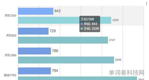 2023年手机处理器性能top(手机处理器最新排行榜)