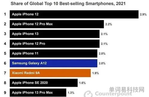 中国TOP10手机排名(中国最好手机排名第一)