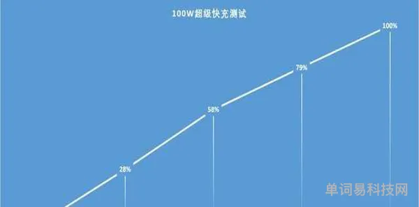 Nova9的优点与不足(华为nova9咋样)