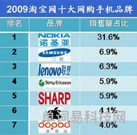 2023年十大手机品牌出炉(十大杂牌手机)