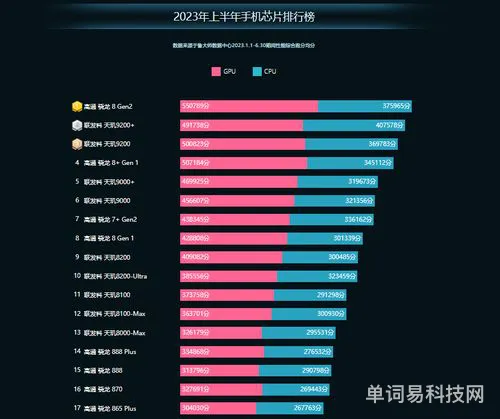 2023年入手这3款手机(现在哪款手机值得入手)