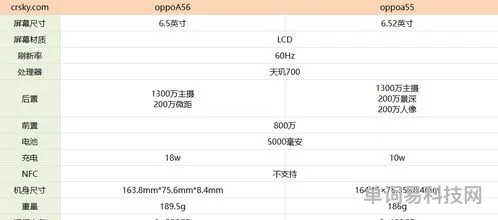 oppoa55怎么样值得买吗(oppoa55建议买吗)