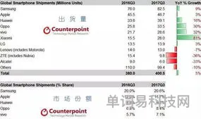 华为排名前十的手机是哪些(华为口碑最好的手机前十位)